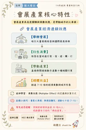AI 記憶小卡