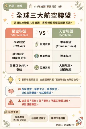 AI 記憶小卡