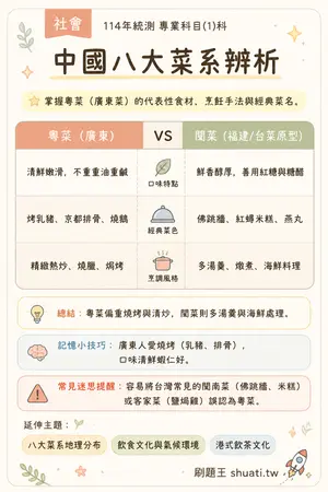AI 記憶小卡