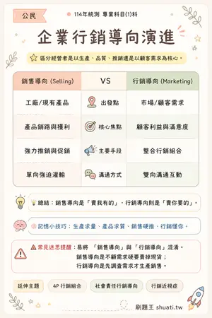 AI 記憶小卡