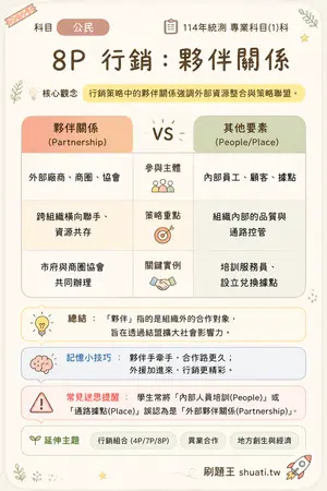 AI 記憶小卡