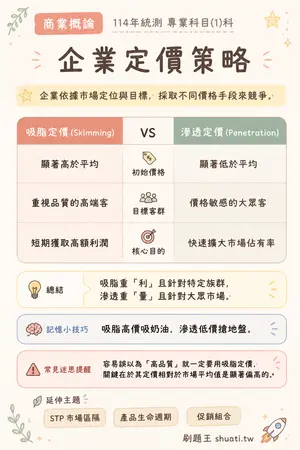 AI 記憶小卡