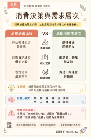 AI 記憶小卡