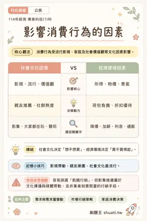 AI 記憶小卡