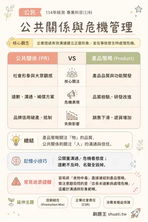 AI 記憶小卡