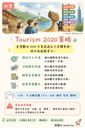 AI 記憶小卡