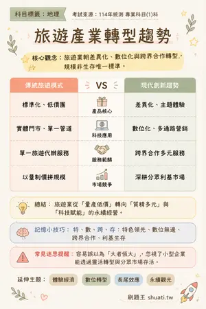 AI 記憶小卡