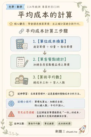 AI 記憶小卡