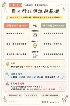 AI 記憶小卡