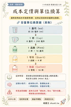 AI 記憶小卡