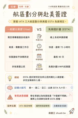 AI 記憶小卡