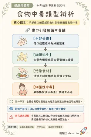 AI 記憶小卡