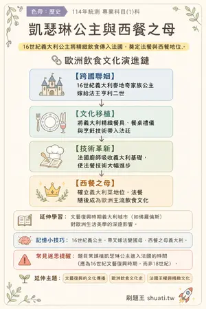 AI 記憶小卡