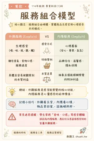AI 記憶小卡