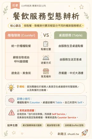 AI 記憶小卡