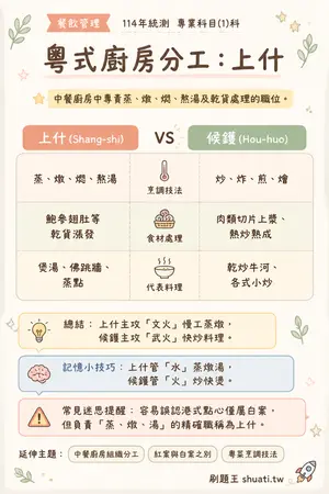 AI 記憶小卡