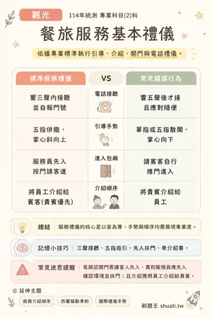 AI 記憶小卡