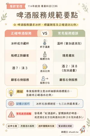 AI 記憶小卡