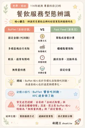 AI 記憶小卡