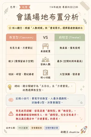 AI 記憶小卡