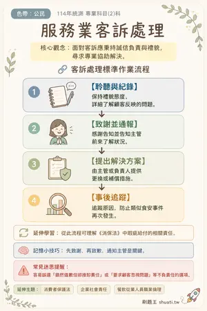 AI 記憶小卡