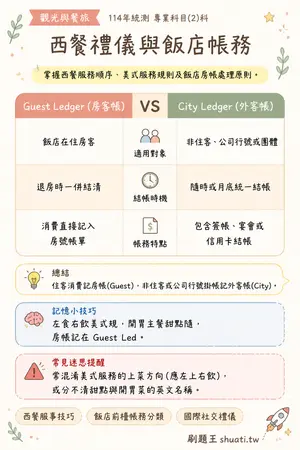 AI 記憶小卡