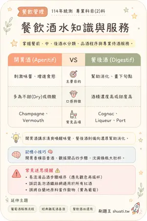 AI 記憶小卡