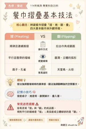 AI 記憶小卡
