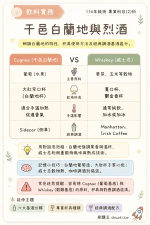 AI 記憶小卡