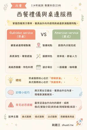 AI 記憶小卡