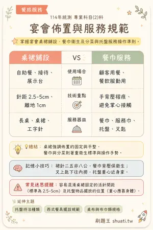 AI 記憶小卡