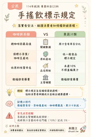 AI 記憶小卡