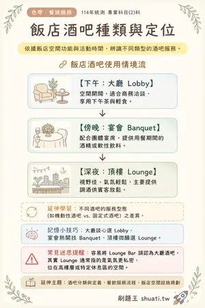 AI 記憶小卡
