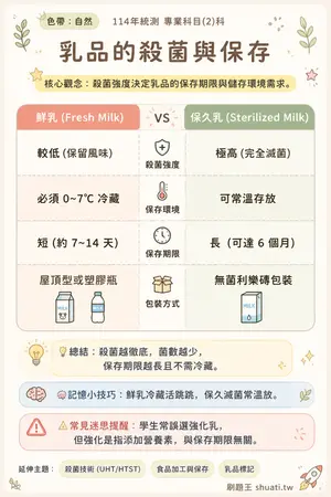AI 記憶小卡