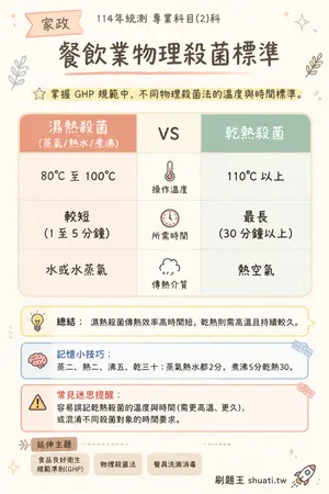 AI 記憶小卡