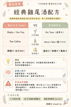 AI 記憶小卡