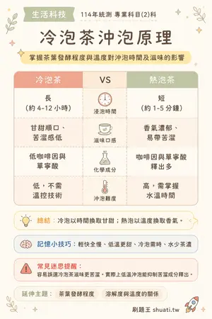 AI 記憶小卡