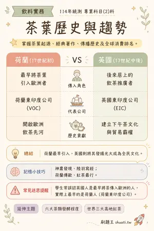 AI 記憶小卡
