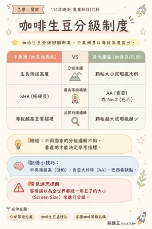 AI 記憶小卡
