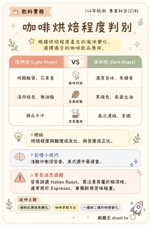 AI 記憶小卡