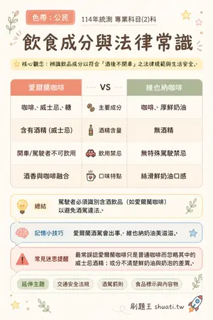 AI 記憶小卡