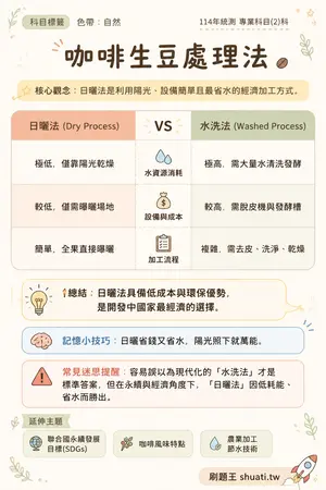 AI 記憶小卡