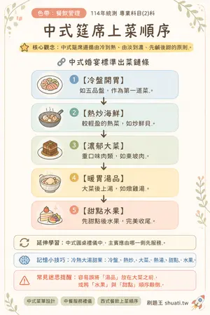 AI 記憶小卡