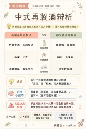 AI 記憶小卡