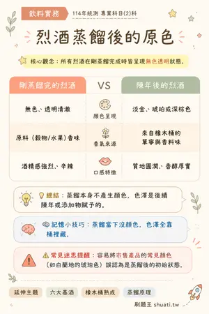 AI 記憶小卡