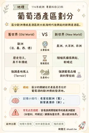 AI 記憶小卡