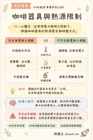 AI 記憶小卡