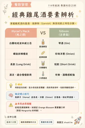 AI 記憶小卡