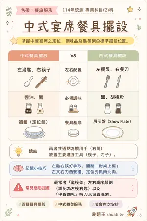AI 記憶小卡