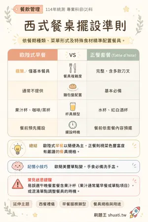 AI 記憶小卡